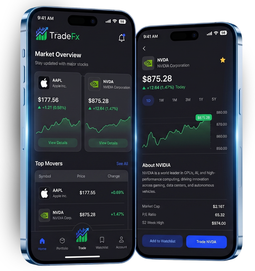 Global Stocks Trading